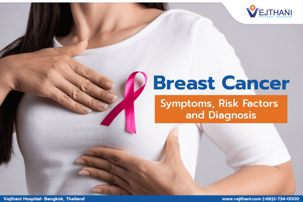 Symptoms, Risk Factors, and Detection of Breast Cancer