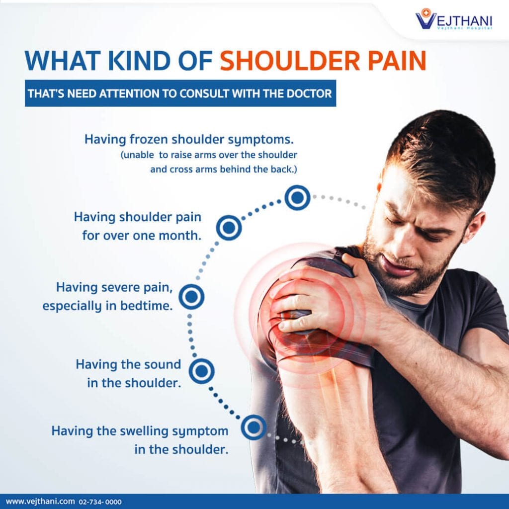 WHAT KIND OF SHOULDER PAIN THAT S NEED ATTENTION TO CONSULT WITH THE 