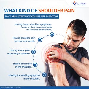 WHAT KIND OF SHOULDER PAIN THAT’S NEED ATTENTION TO CONSULT WITH THE ...