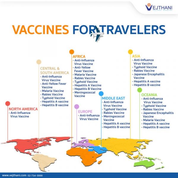 which vaccines for travel