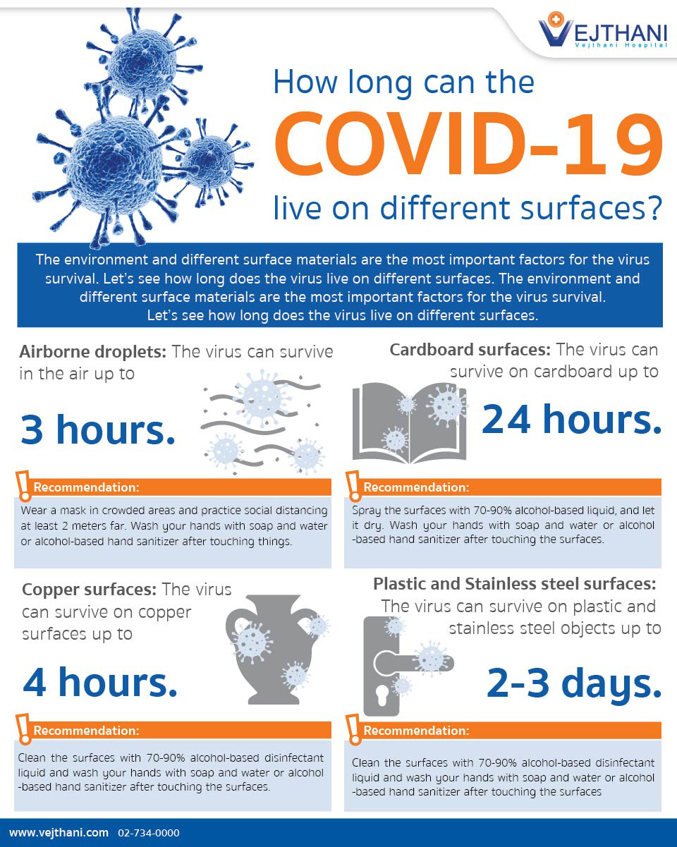 How Long Can The COVID 19 Live On Different Surfaces Vejthani Hospital