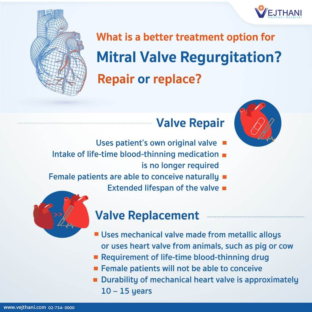 Mitral Valve Repair And Replacement Vejthani Hospital