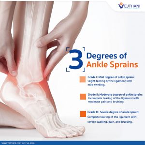 3 Degrees of Ankle Sprains - Vejthani Hospital