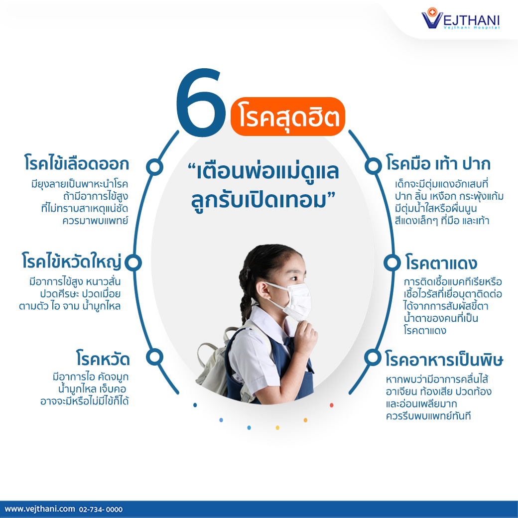 6 โรคสุดฮิต เตือนพ่อแม่ดูแลลูกรับเปิดเทอม - Vejthani Hospital