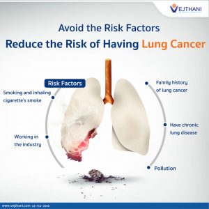 Avoid the Risk Factors to Reduce the Risk of Having Lung Cancer ...