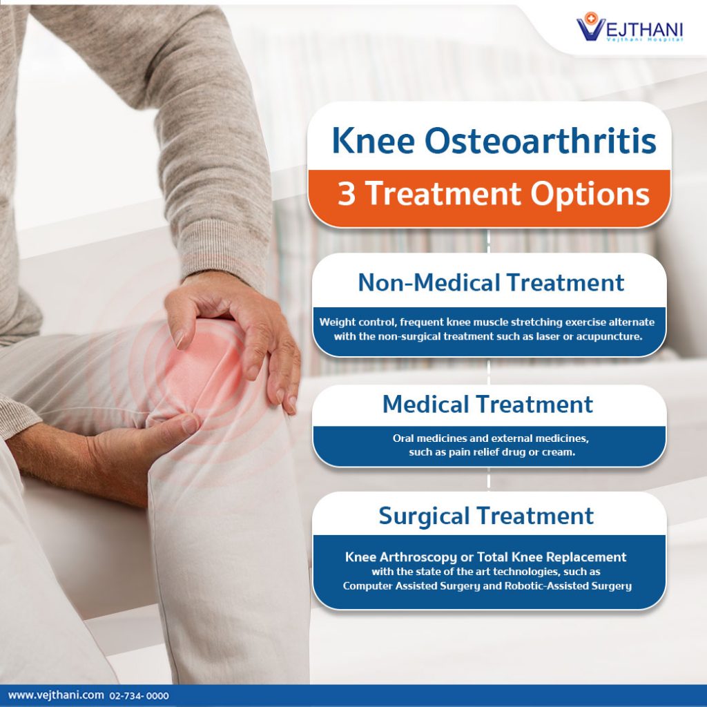 Osteoarthritis Knee Arthroscopy