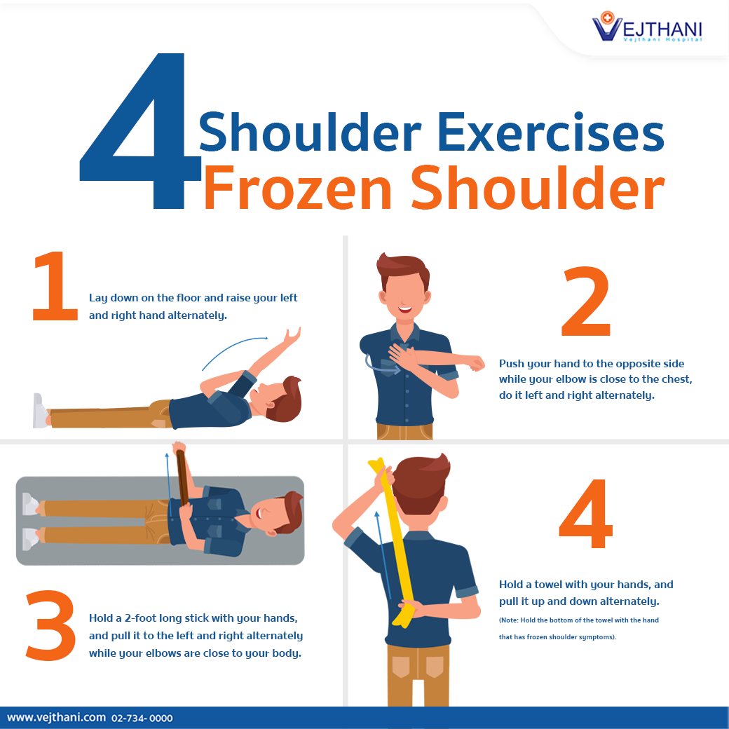 Warning Signs Of Frozen Shoulder