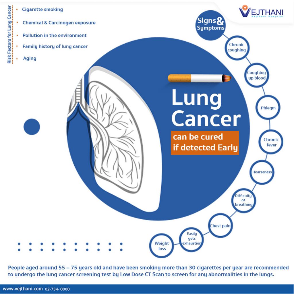  Lung Cancer Can Be Cured If Detected Early Vejthani Hospital JCI 