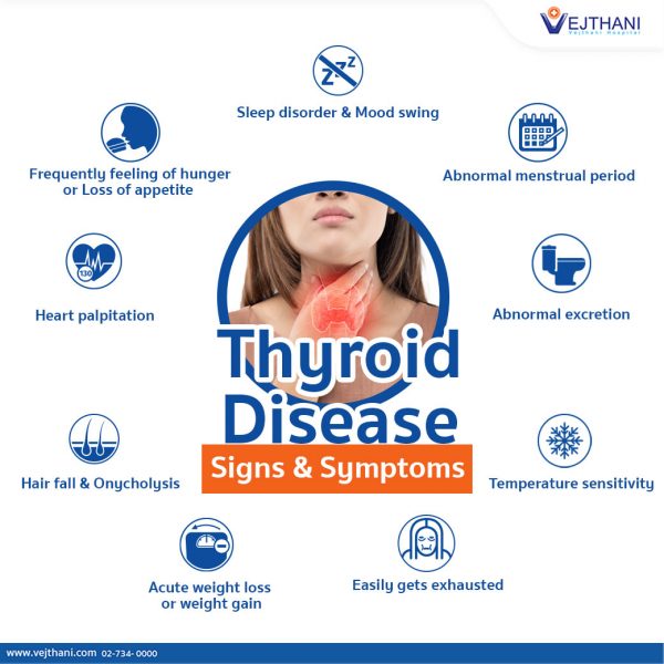 Thyroid Disease is a Life-threatening Disease - Vejthani Hospital | JCI ...