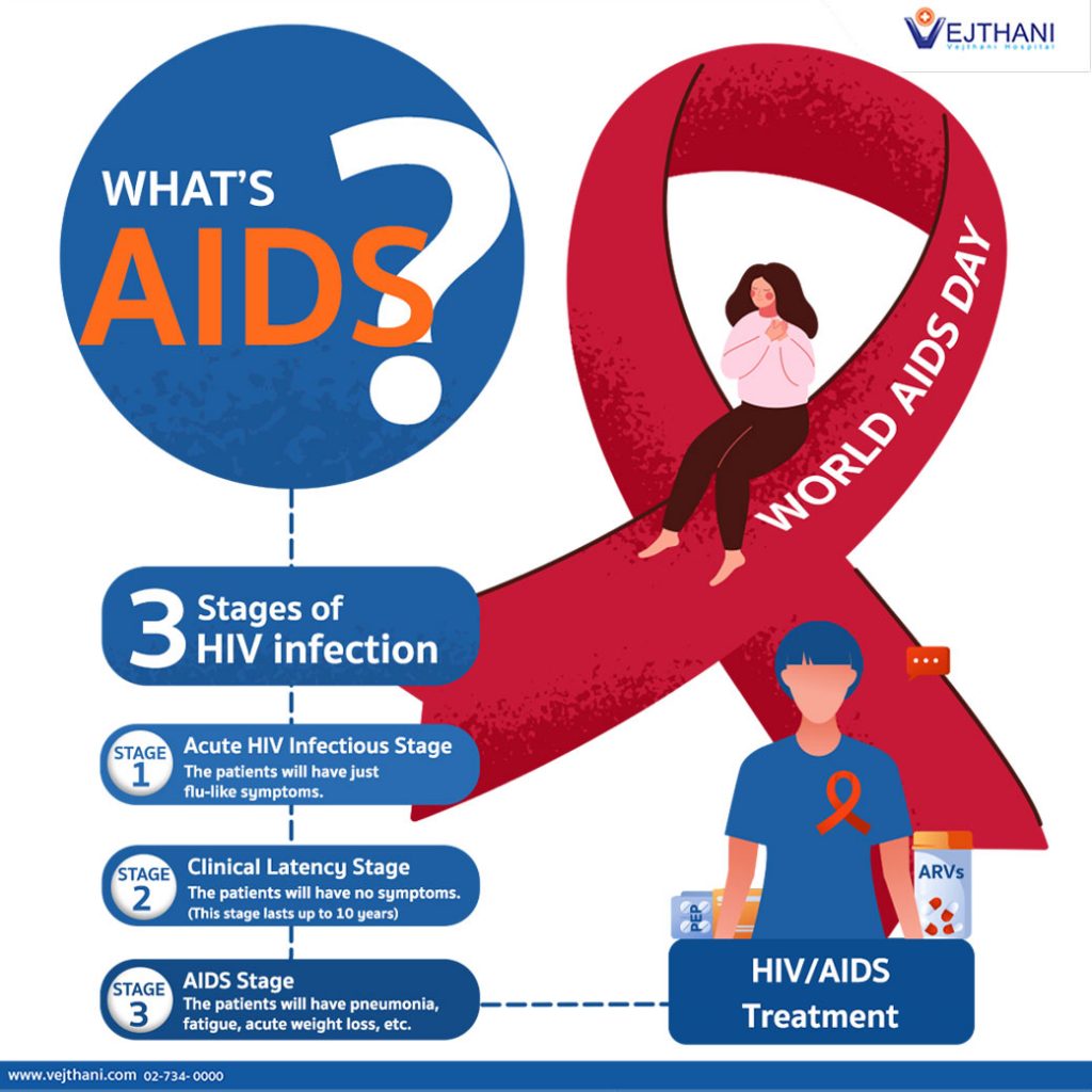 What is AIDS? Vejthani Hospital JCI Accredited International
