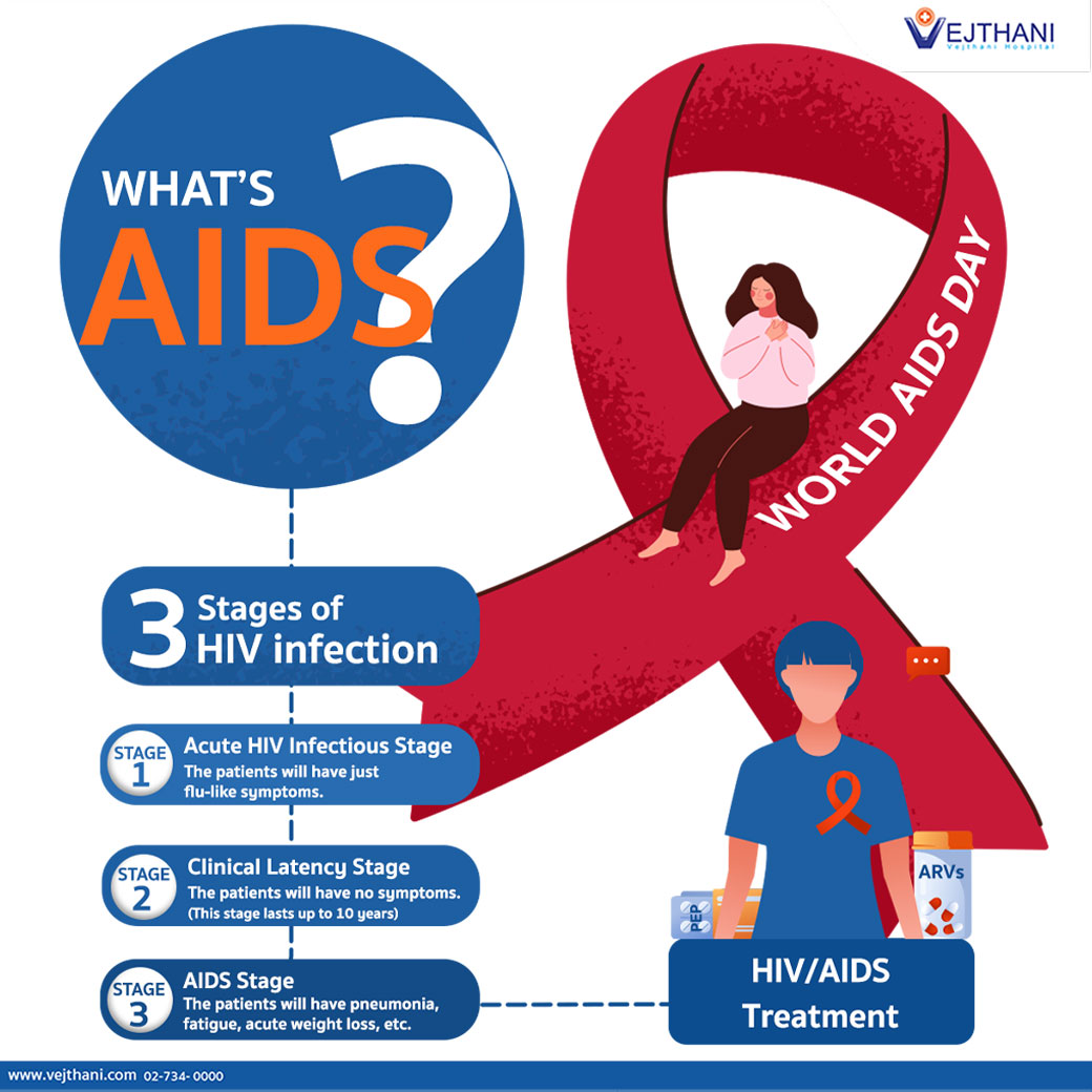 aids symptoms