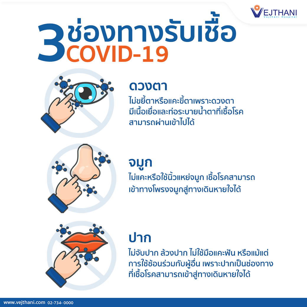 3 ช่องทางรับเชื้อ Covid-19