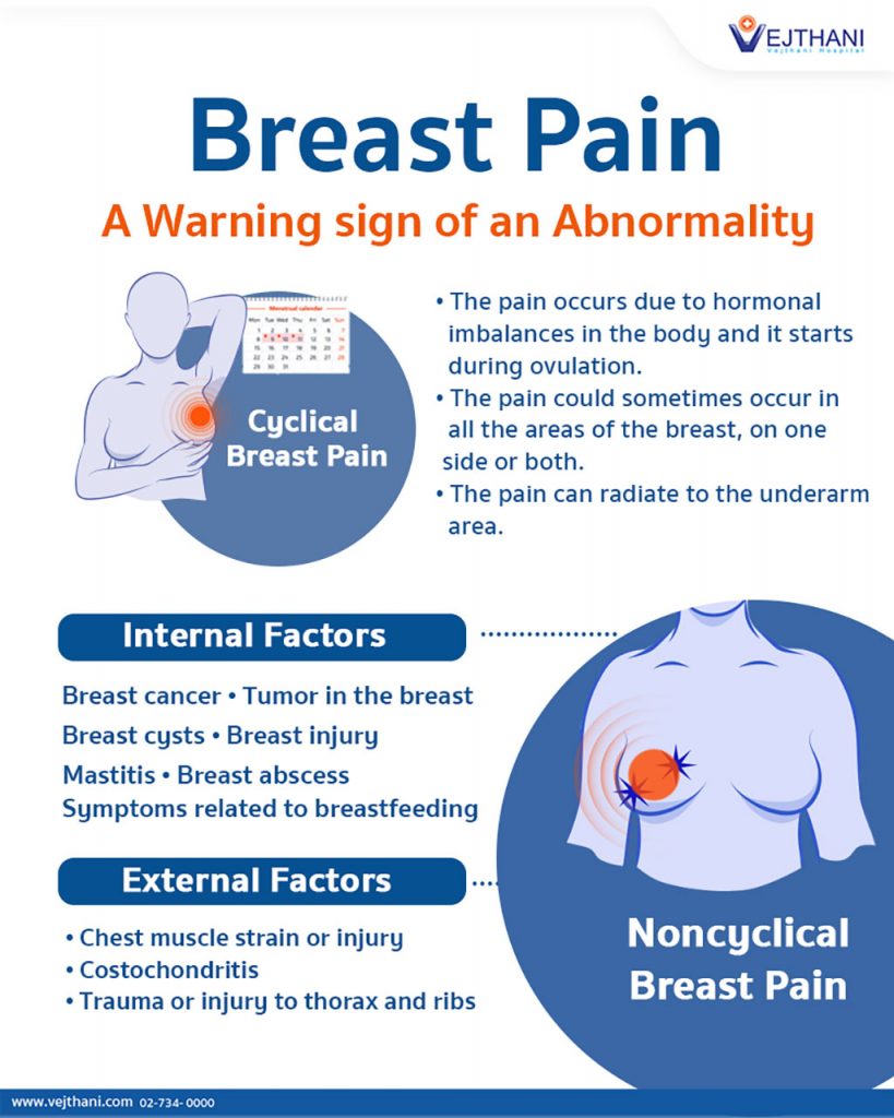 When To Be Concerned About Sharp Pain Under Your Breasts