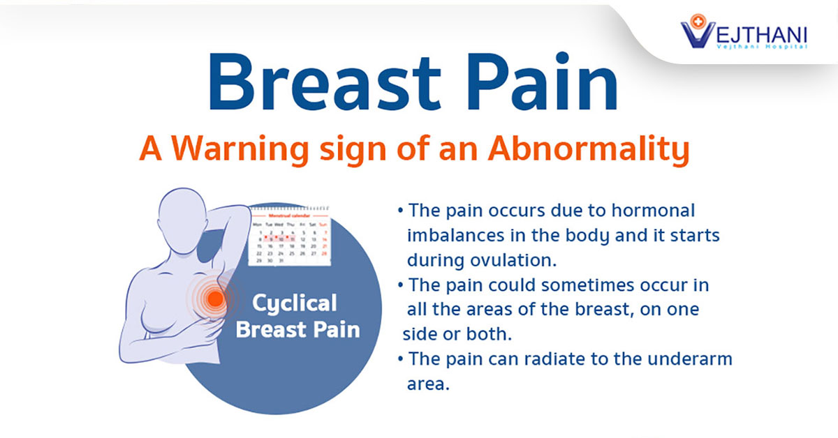 Pain Under Left Breast: Related Conditions, Treatment, and More