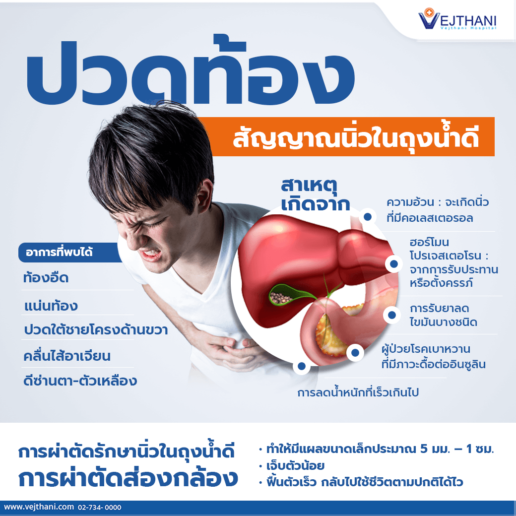 ปวดท้อง สัญญาณนิ่วในถุงน้ำดี - Vejthani Hospital