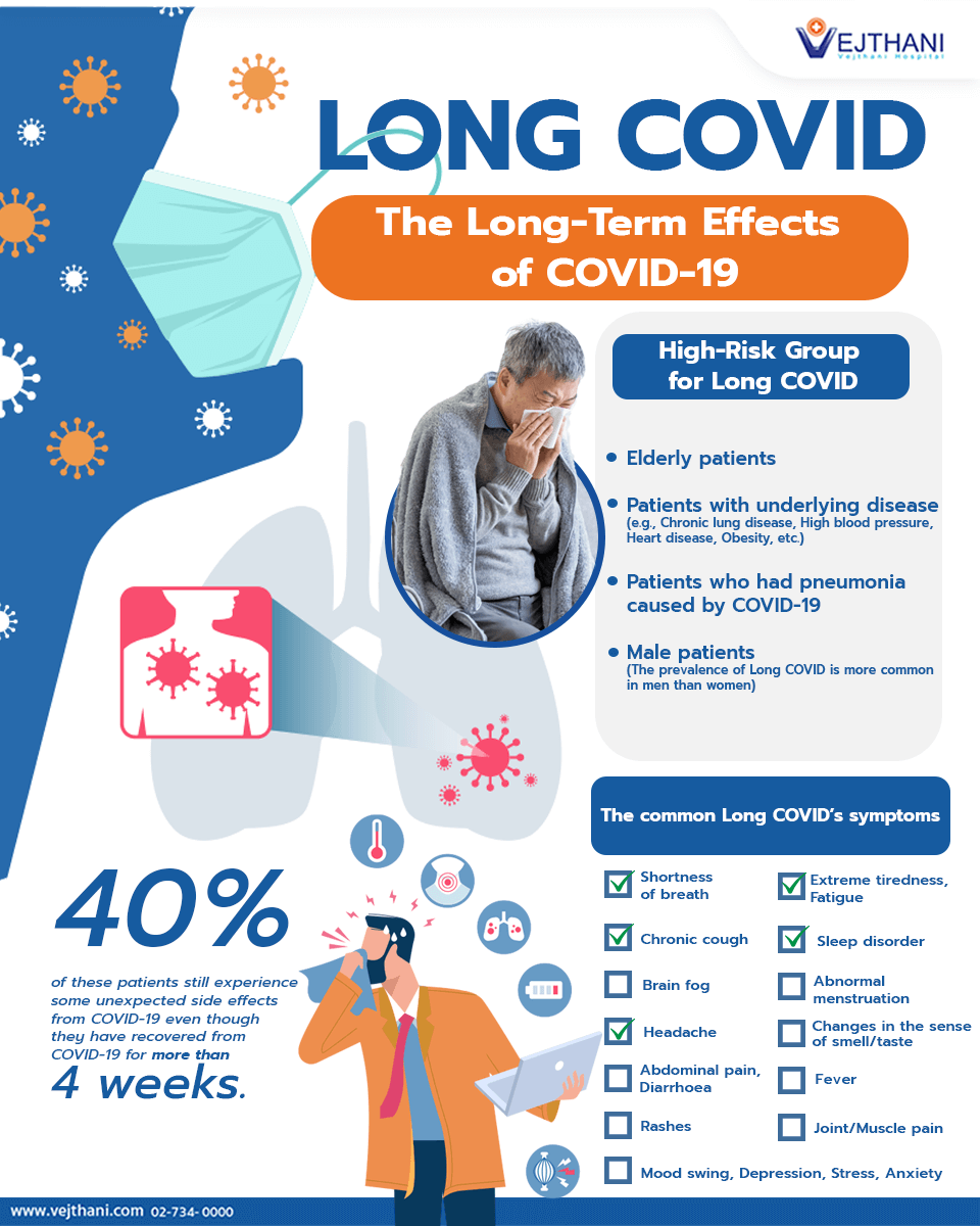 LONG COVID The Long Term Effects Of COVID 19 Vejthani Hospital