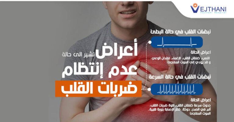 Cardiac Arrhythmia