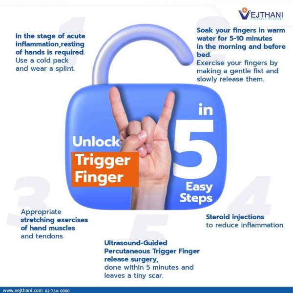 5 Easy Steps to Unlock your Trigger Finger