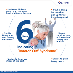 6 Signs indicating “Rotator Cuff Syndrome”