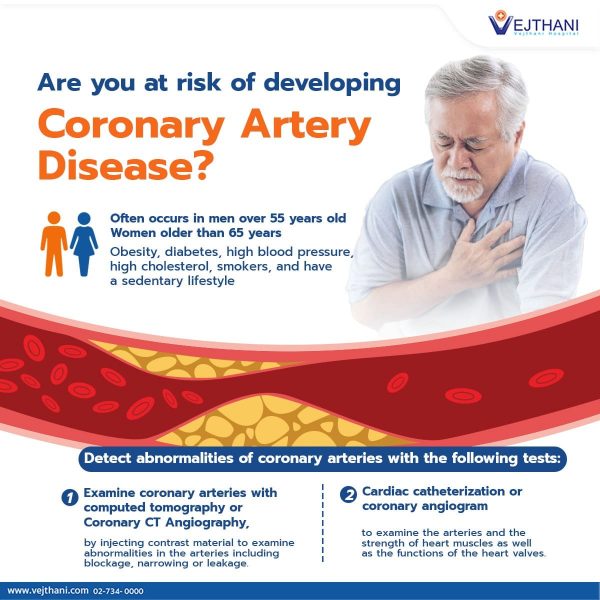 Are you at risk of developing Coronary Artery Disease?