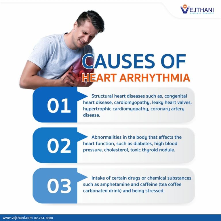 Reduce the Risk factors of “Heart Arrhythmia”