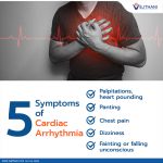 Check List: 5 Symptoms of Cardiac Arrhythmia - Vejthani Hospital | JCI ...