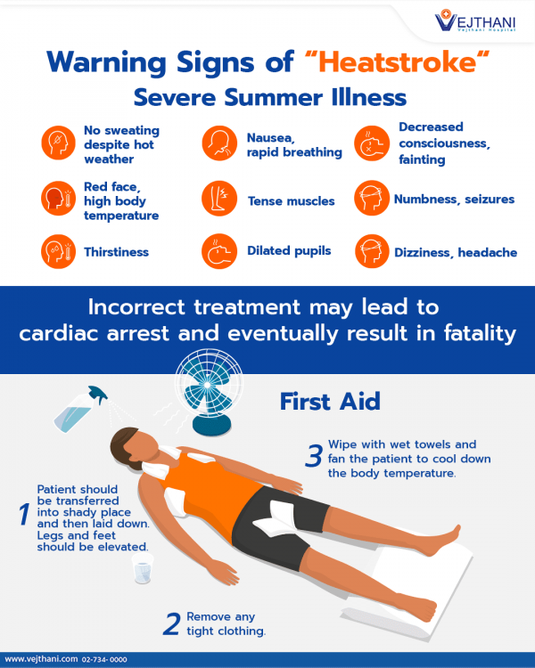 Warning Signs of Heatstroke - Severe Summer Illness