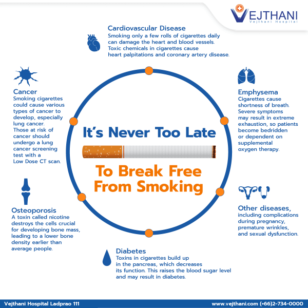 It’s Never Too Late To Break Free From Smoking