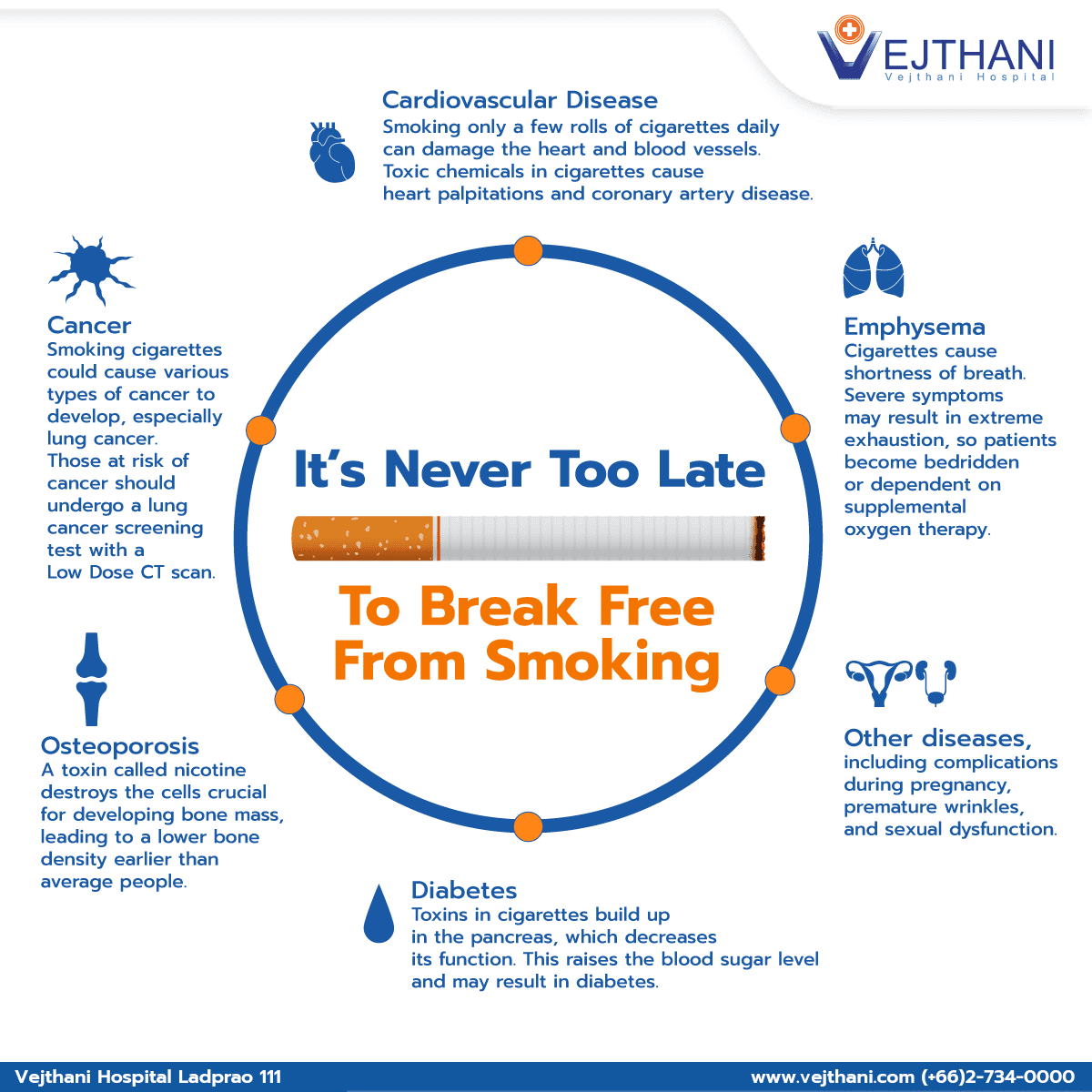 It’s Never Too Late to Break Free from Smoking