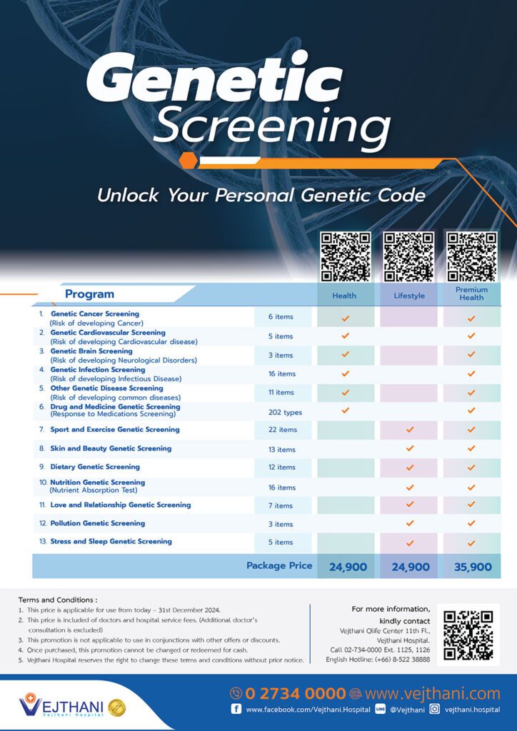 Genetic Screening – Unlock Your Personal Genetic Code - Vejthani ...