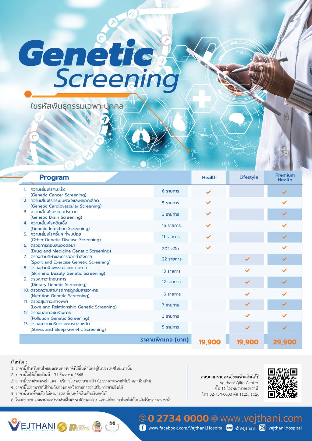 แพ็คเกจ Genetic Health Screening, Genetic Testing ไขรหัสพันธุกรรมเฉพาะบุคคล