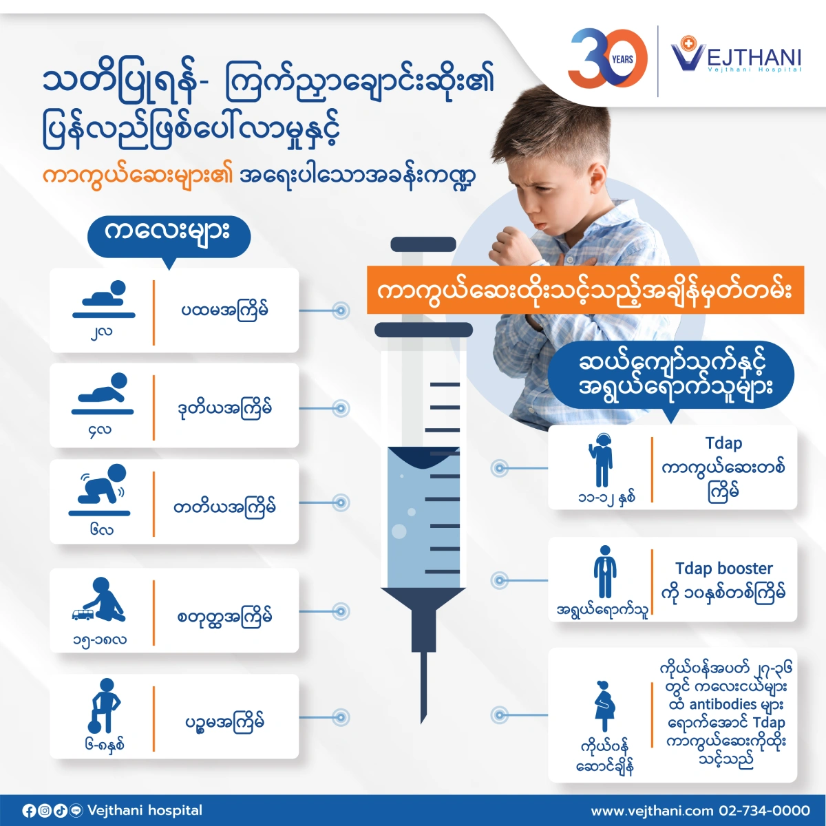  ကြက်ညှာချောင်းဆိုး၏ ပြန်လည်ဖြစ်ပေါ်လာမှုနှင့် ကာကွယ်ဆေးများ၏ အရေးပါသောအခန်းကဏ္ဍ 