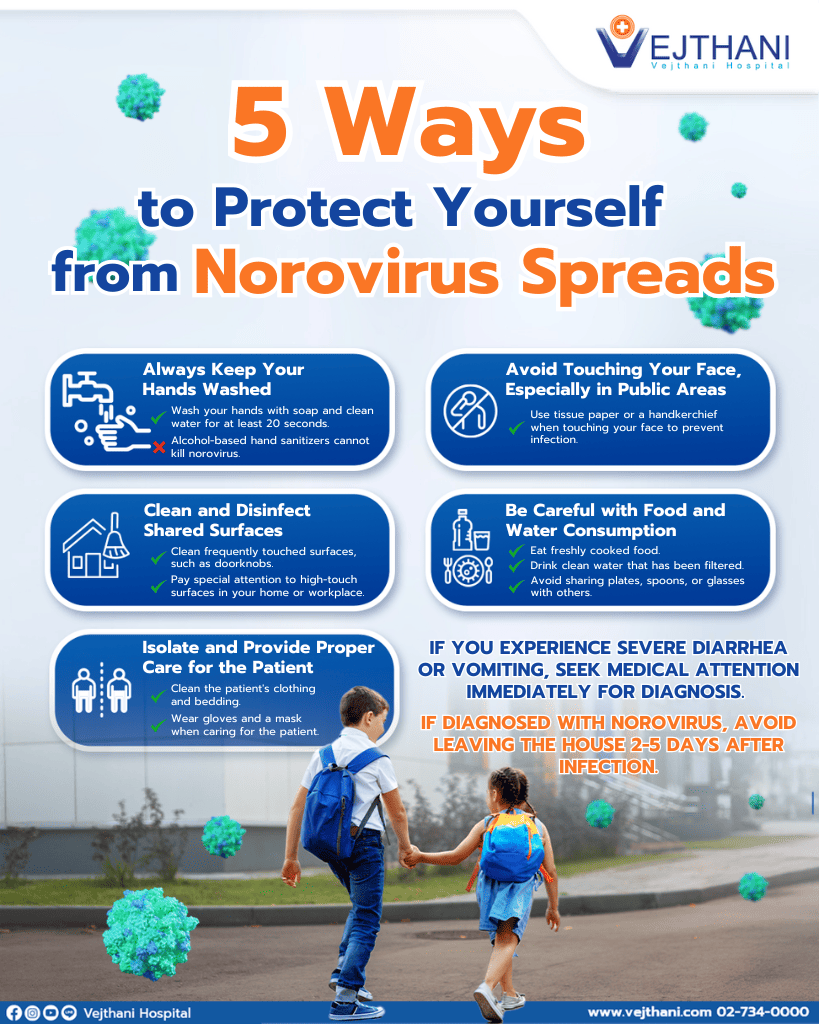 5 Ways to Protect Yourself from Norovirus Spreads Prevent Infection